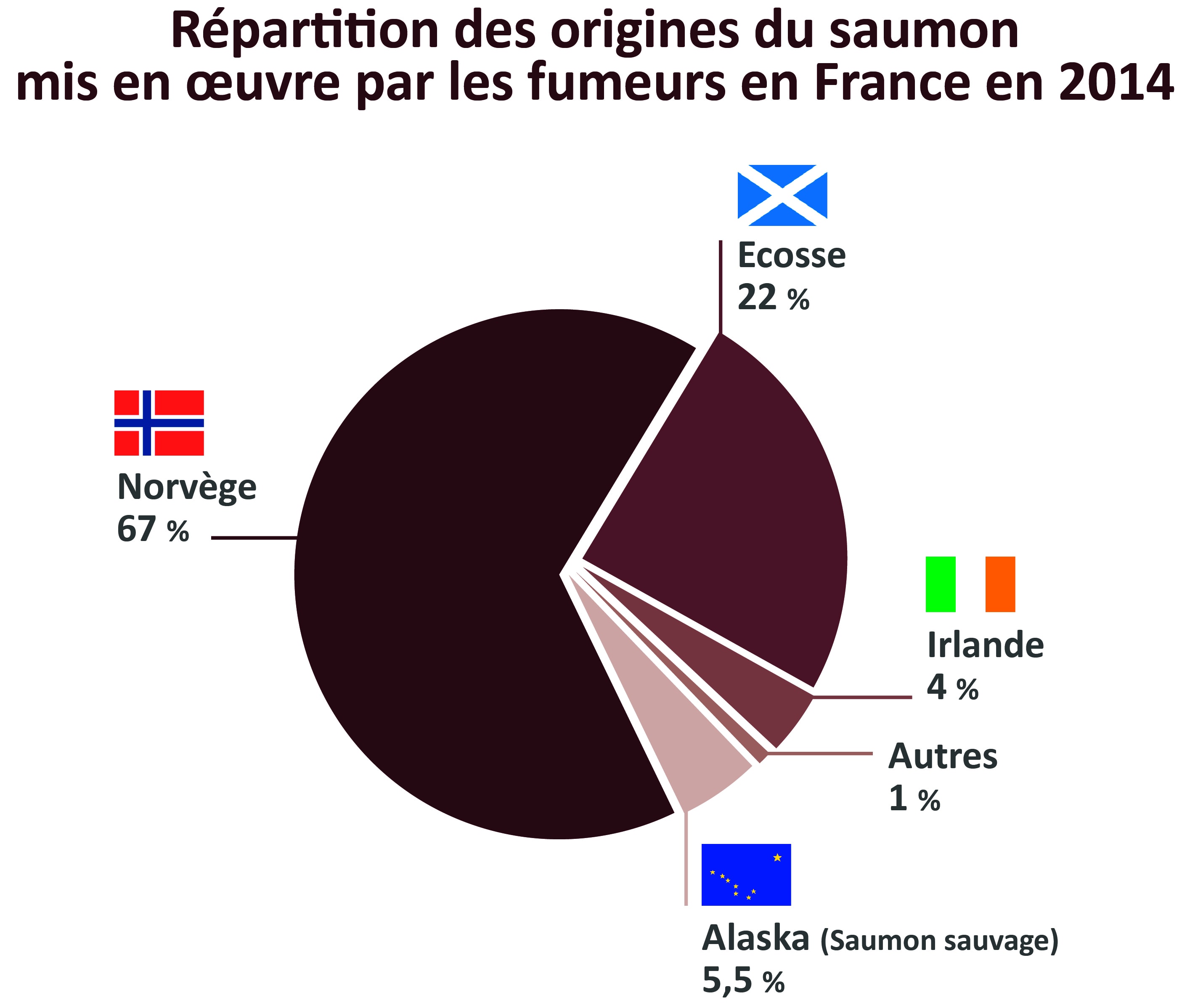 repartitiondesoriginesdusaumonenfrance Saumon Fumé et Truite